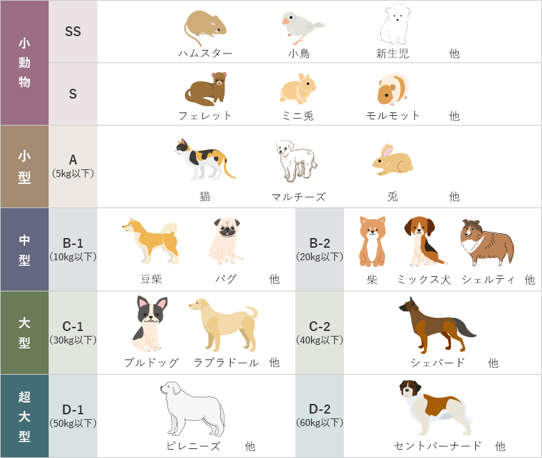 大きさ区分表