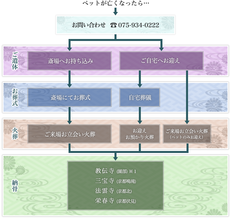 システムのご案内